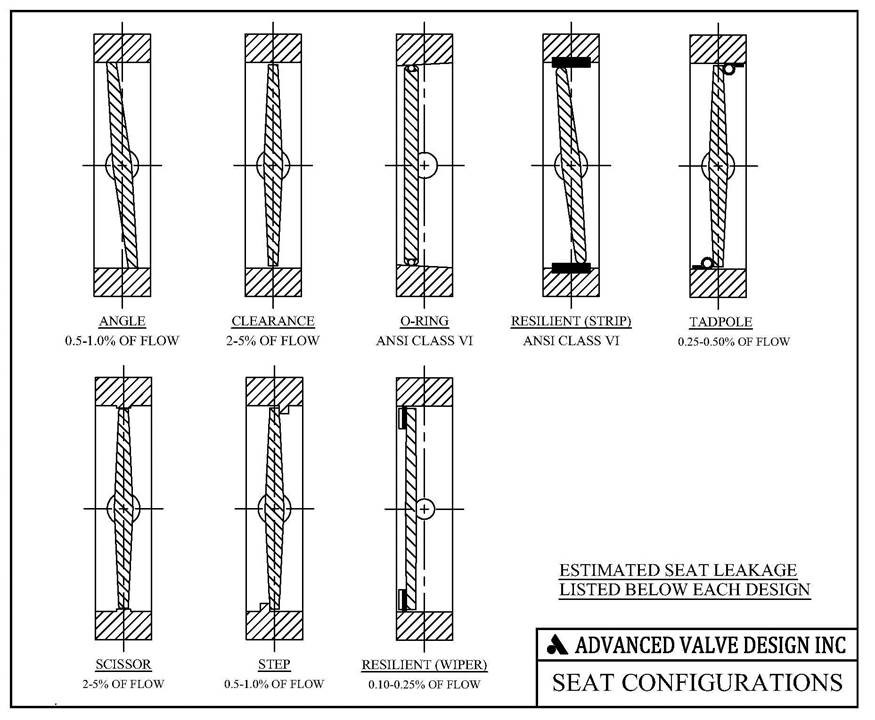 advanced valve seat configurations product